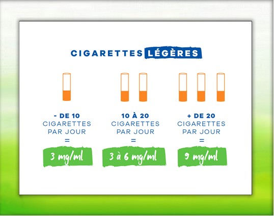 Comment choisir le taux de nicotine adapté à votre e-cigarette